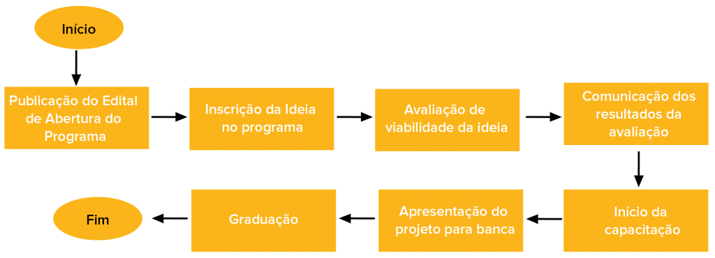 fluxograma_pre_incubacao